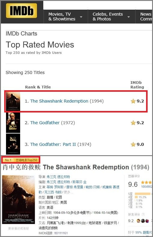 1964-2017香港电影市场票房不完全杂谈,二