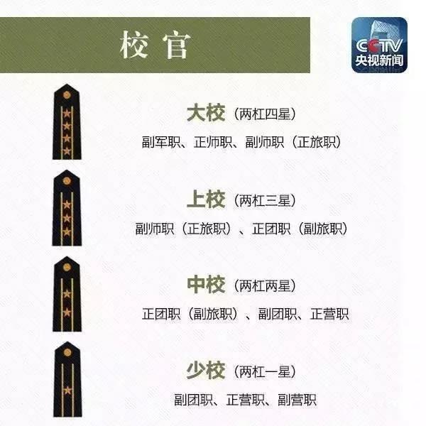 如何识别解放军军衔等级,解放军士官军衔等级