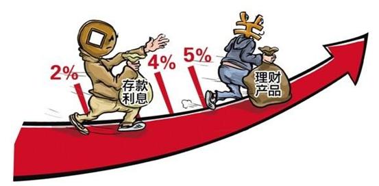 理财经理怎么获客,理财经理业务发展思路