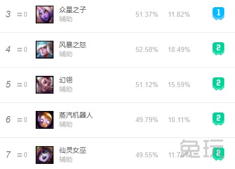 英雄联盟香炉辅助英雄,英雄联盟香炉版本ad出辅助装