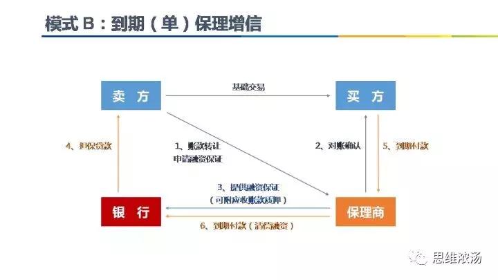 中国保理发展状况,国内保理行业现状
