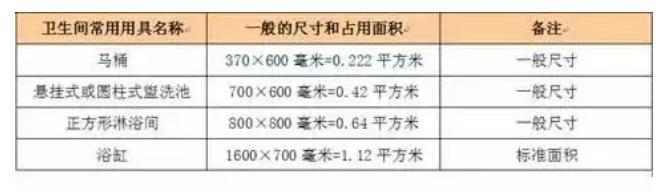 新房装修设计方案细节,房屋设计如何量装修尺寸
