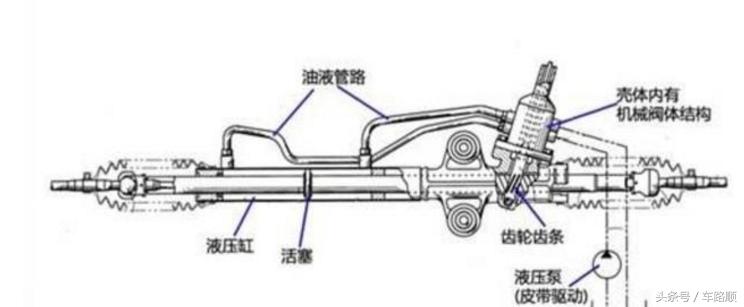 汽车方向盘怎么升级,汽车工程师如何转型