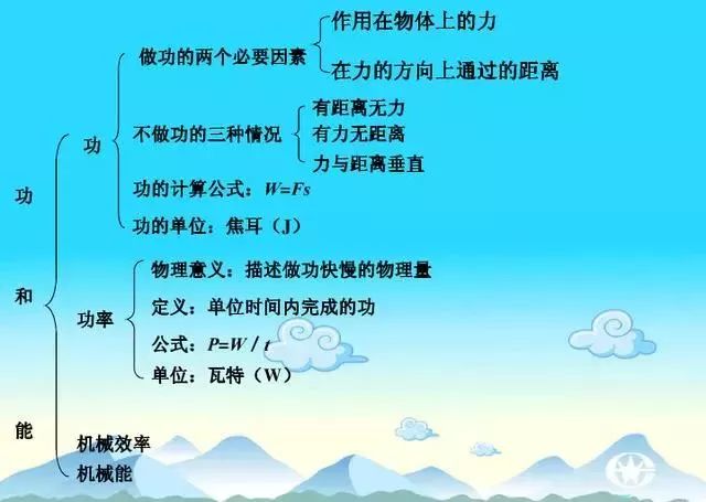 初三物理第15章知识点思维导图,初三物理电磁场的相关知识点
