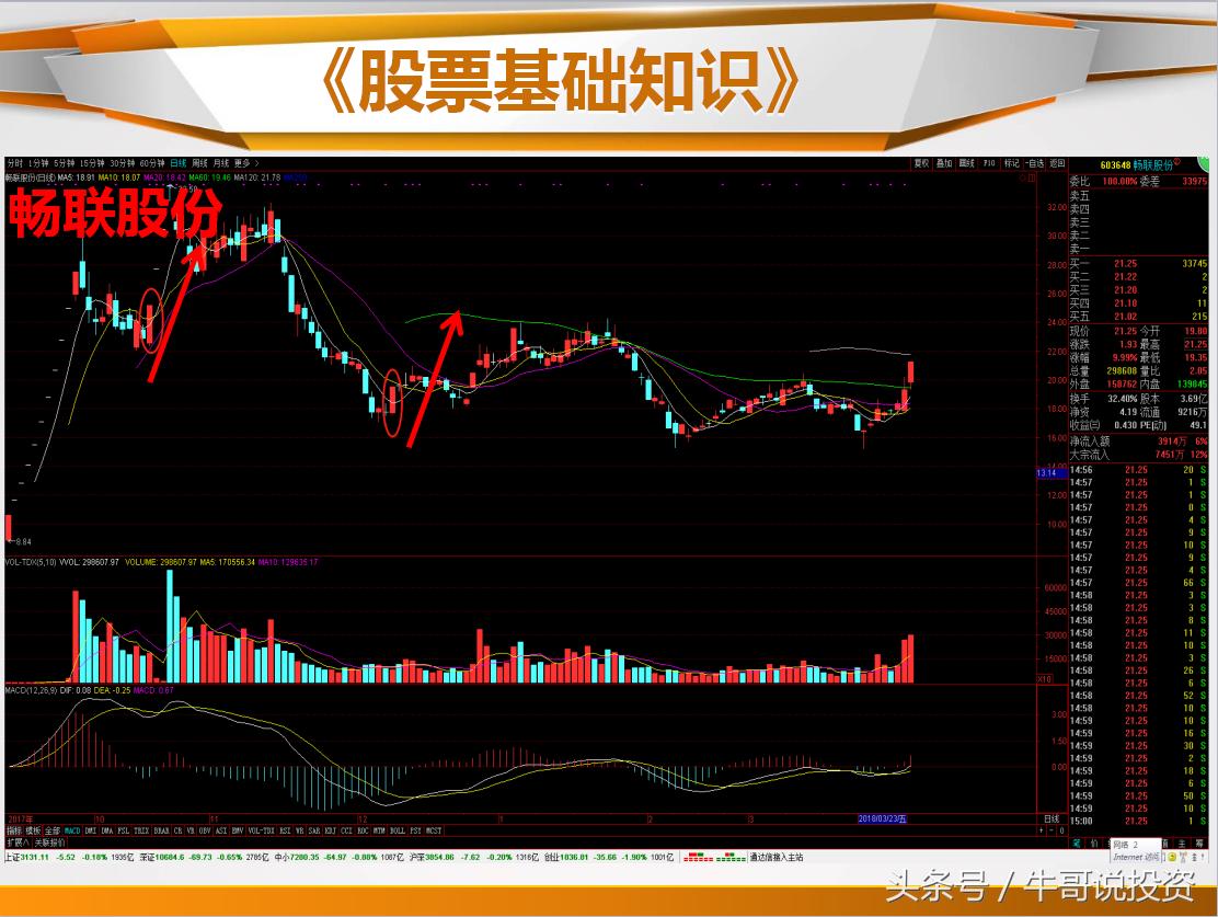 日本蜡烛图老版好还是新版好,日本蜡烛图交易技术分析