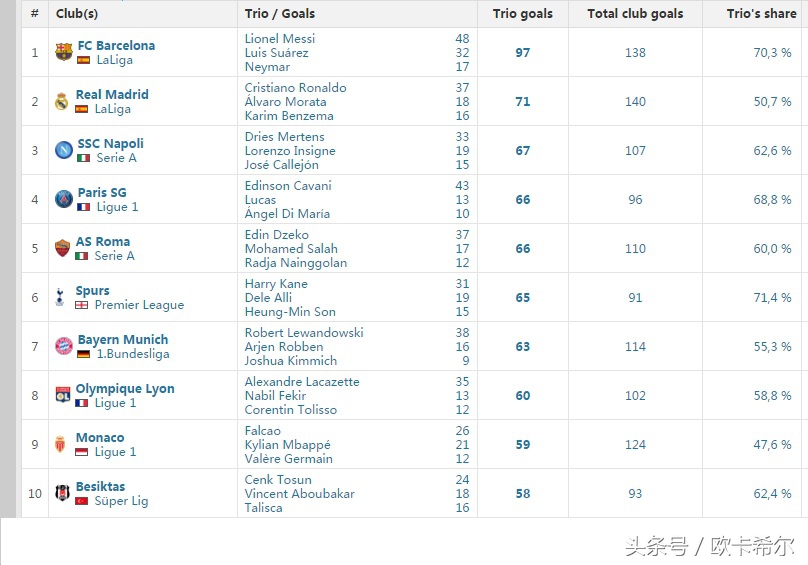 最强msn组合有谁,最强msn阵容