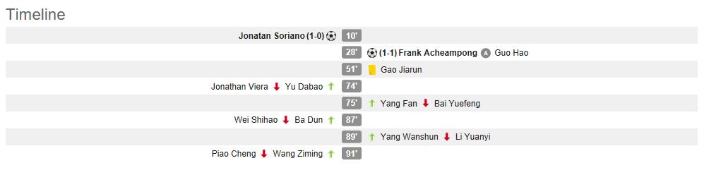 北京国安天津泰达经典比赛,中超第十轮北京国安对阵天津泰达