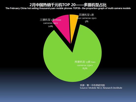 性价比高的千元机分析,2021年畅销千元机排名