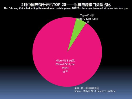 2023千元机市场销量排行榜,千元机第一名热销榜