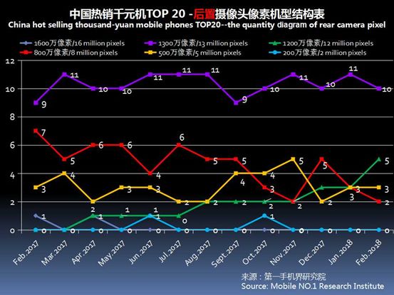 2023千元机销量排行榜,今年下半年千元机销量排名