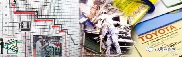 丰田公司怎么管理员工,丰田企业管理方式