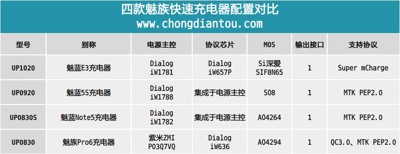 魅族充电器二换一,魅族原装充电器拆解
