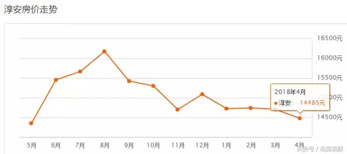 杭州5月份房价情况如何了,杭州萧山房价是涨还是跌