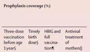 柳叶刀乙肝最新研究成果,柳叶刀乙肝大三阳