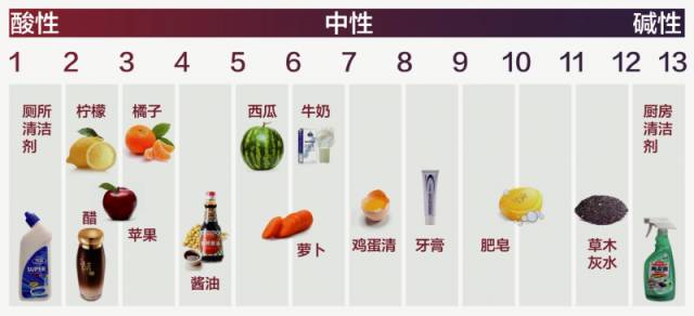 水的电离和溶液ph值的计算知识点,ph值的计算试题