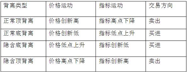 八个技巧教你掌握外汇交易,外汇1分钟超短线交易技巧