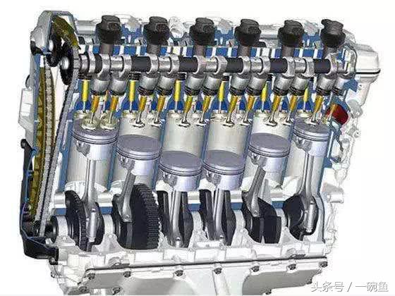 发动机l4v6v8的区别,l4和v6发动机价格贵