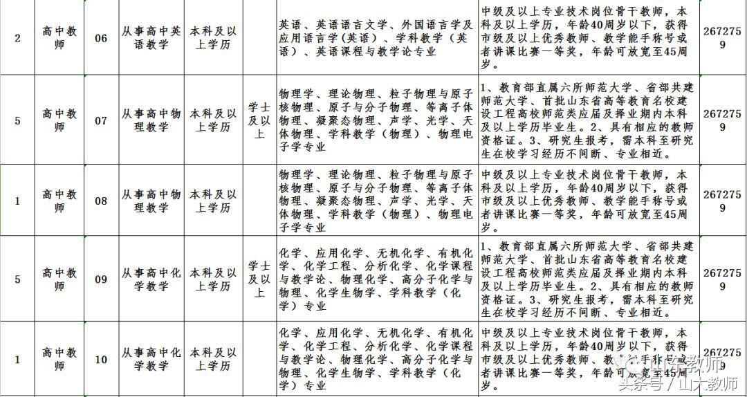 2021年德州市公开招聘教师,2022年德州齐河中小学教师招聘