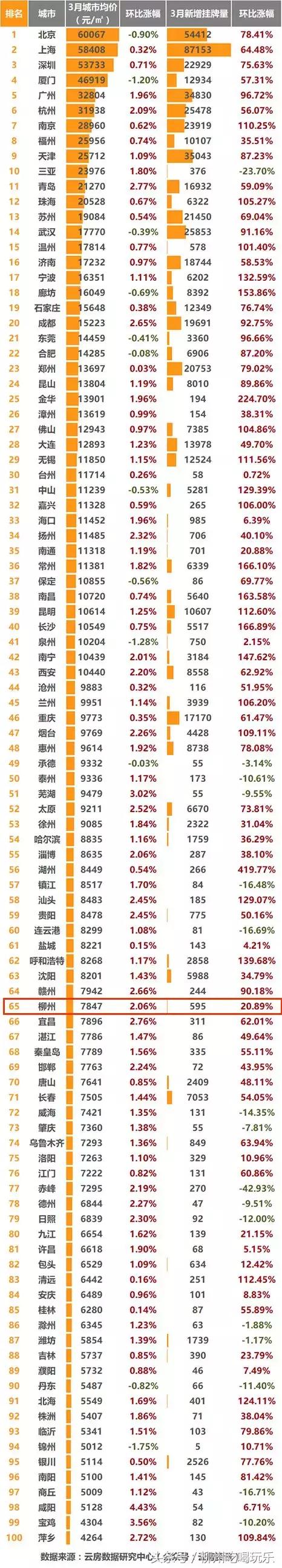 2020年柳州各小区房价排名,柳州房价最新价格表