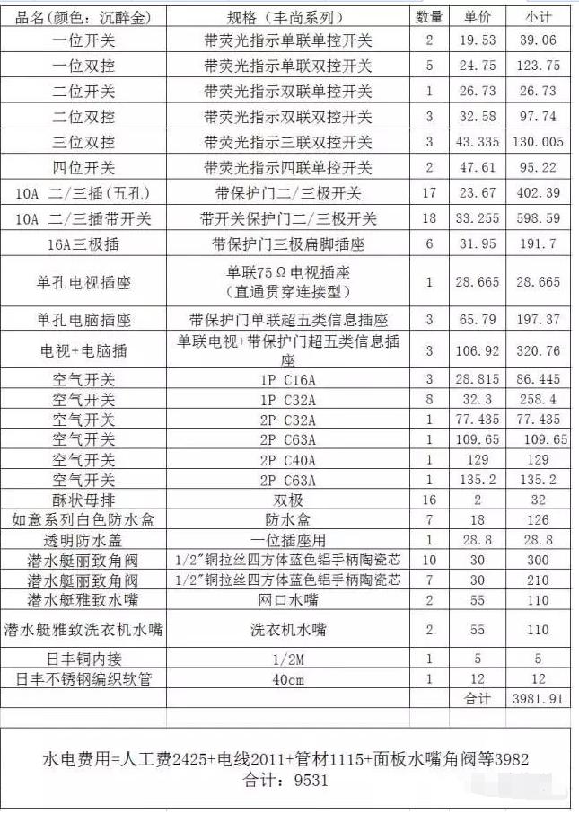 装修水电瓦木油怎么预算的,装修泥瓦预算