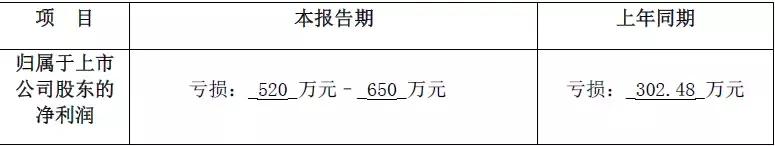 鐭嚎鑲＄エ棰勮璁剧疆,涓偂棰勮鎬庝箞璁剧疆