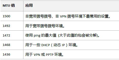网速太慢网站打不开怎么办,手机网站加载速度慢怎么办
