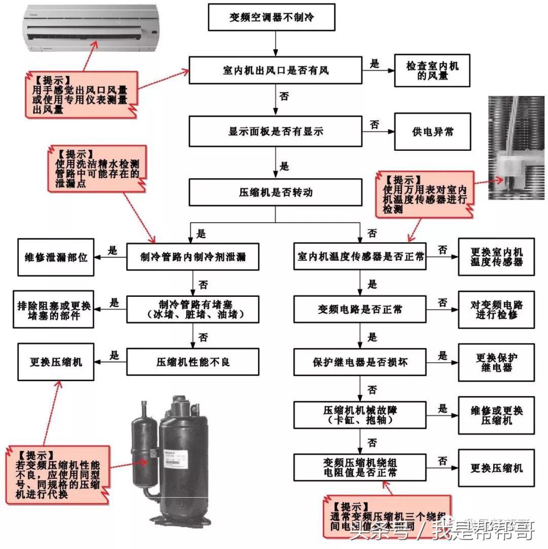 帮帮哥变频空调维修视频,帮帮哥空调维修