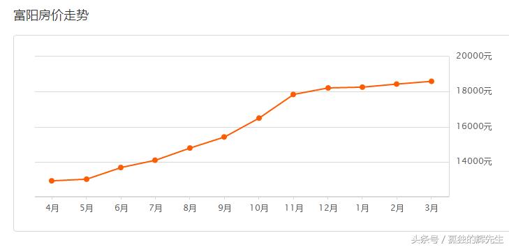 杭州余杭闲林二手房最新价格,杭州余杭二手房最新出售信息