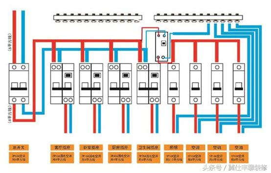 配电箱改造注意事项,家庭配电箱常见故障及维修