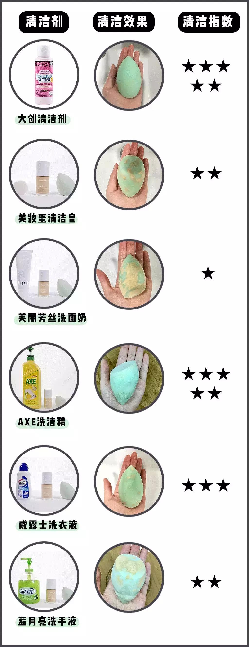 化妆工具多久洗一次,化妆工具怎样清洗