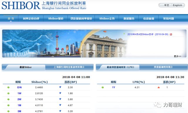理财需要关注哪些网站,不知道这些别说你会理财