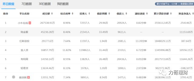 理财网站哪个最好用,理财需要关注哪些网站
