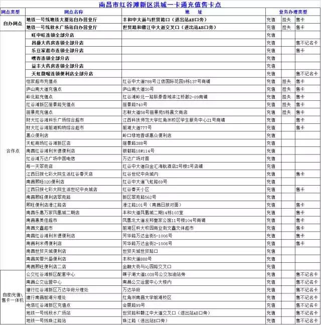 南昌文创公交卡,南昌公交卡在哪里办
