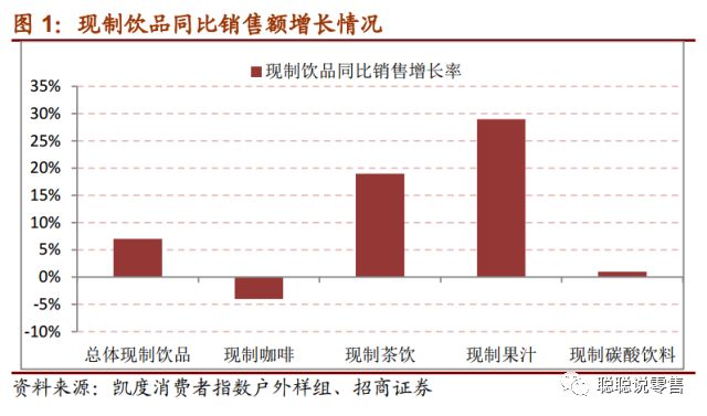 喜茶作为茶饮行业的佼佼者,新式茶饮行业研究