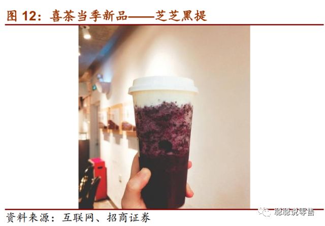 喜茶作为茶饮行业的佼佼者,新式茶饮行业研究