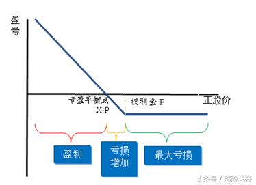 个股期权是期货吗,个股期权都有哪些标的