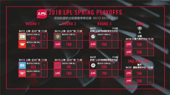 lpl2020季后赛uzi能上场吗,uzilpl大胜归来三天登顶韩服王者