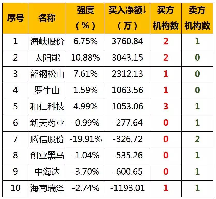 涨停板哥绝处逢生,涨停哥深度分析