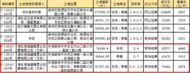 武汉光谷东商业的前景,武汉有什么光谷东发展的最新消息