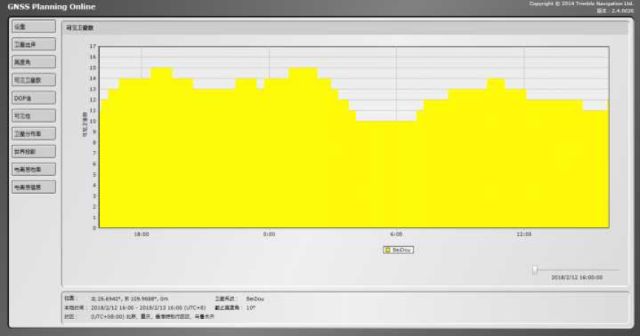 北斗卫星vsgps定位谁强谁弱,北斗vsgps导航对比