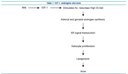 正确理解健康和疾病的关系,正确认识饮食的误区