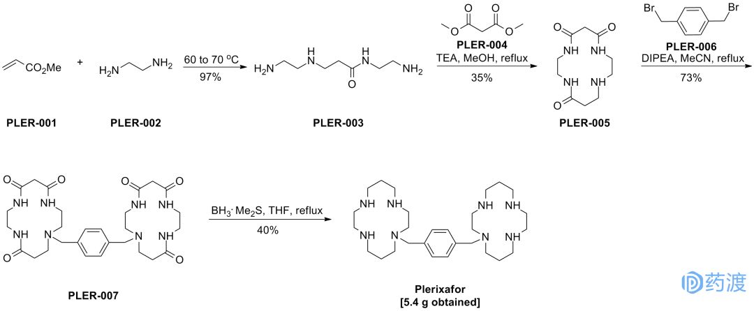 盘点2022年十大顶尖化学前沿研究,2000年以后上市的化学药物综述