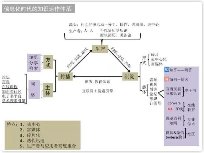 知识付费时代从什么开始的,为什么知识付费定价2980