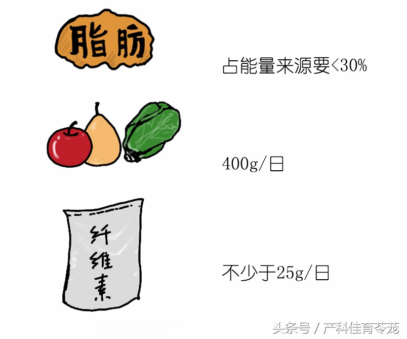 孕期肥胖的原因及解决方法,孕期看看自己胖成什么样了