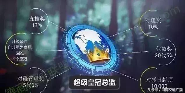 最新传销名单什么是传销,央视曝光十大传销名单