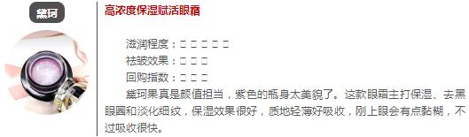 推荐十款好用的眼霜,眼霜推荐20岁适合的眼霜平价测评