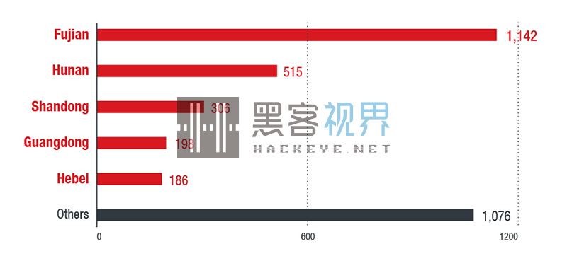 中国电信的光猫坏了免费换吗,光猫被入侵运营商能知道吗