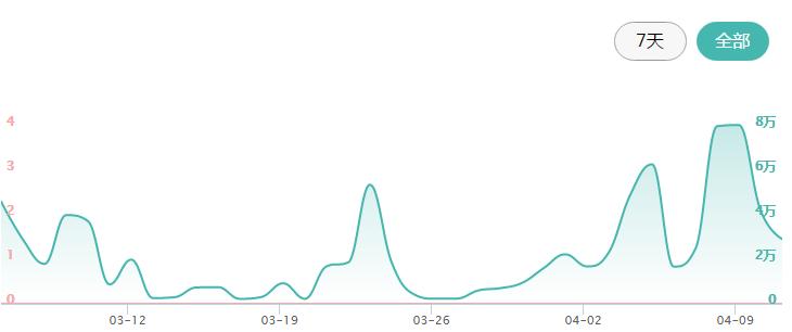 家用柴火烙锅烧烤一体锅,网红电磁炉炒菜锅一体99元