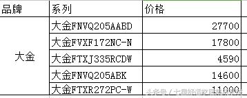 松下中央空调和日立中央空调怎样,国产中央空调与进口中央空调比较