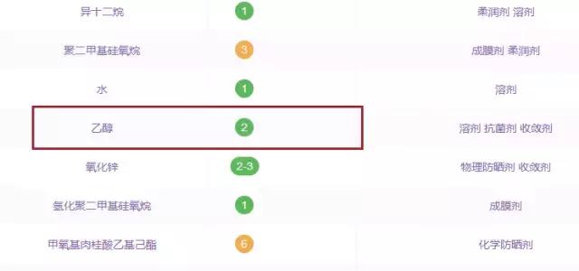 安耐晒兰蔻小白管防晒哪个比较好,安耐晒与兰蔻小白管分别多少毫升